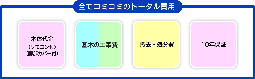 全てコミコミのトータル費用
