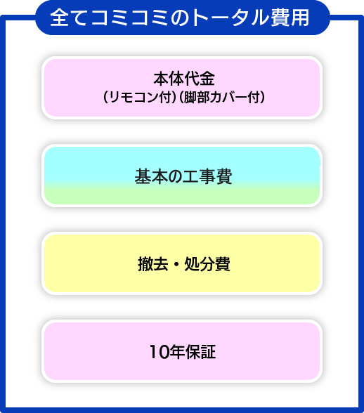 全てコミコミのトータル費用